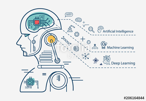 500x345 Machine Learning Step Infographic, Artificial Intelligence