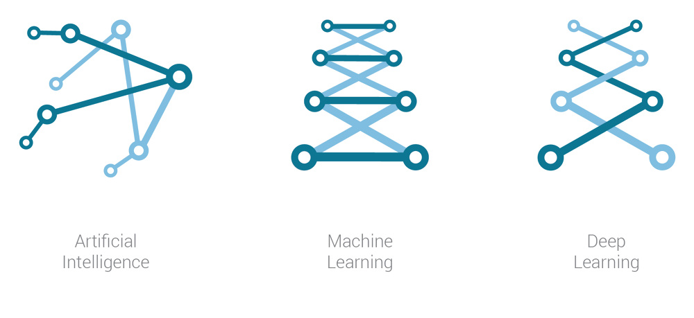 1000x459 Oracle A I Icon