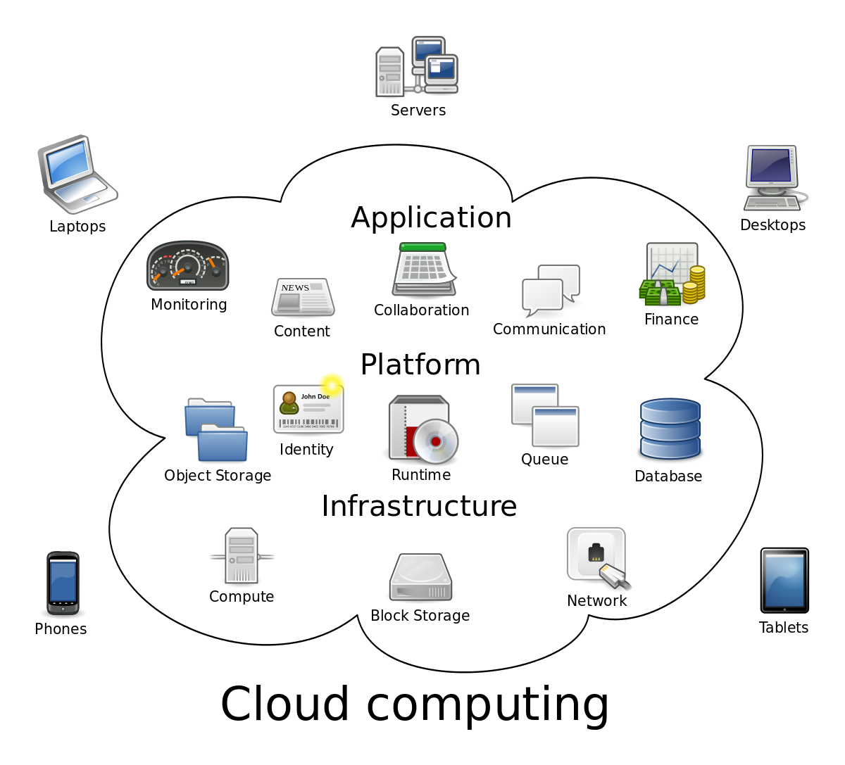 1200x1087 Cloud Computing