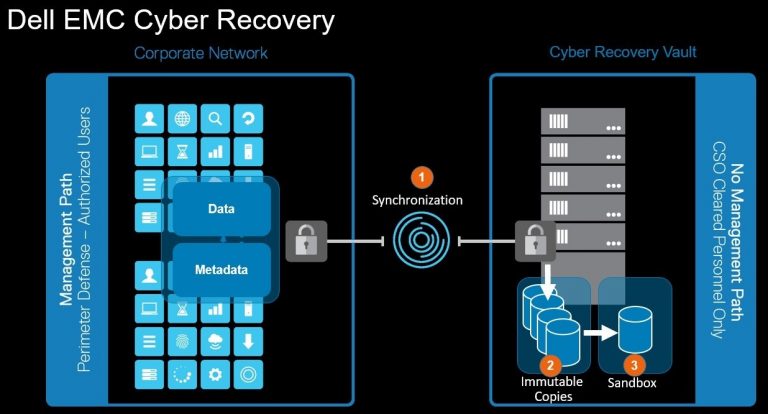 768x414 Dell Emc Cyber Recovery Solutions