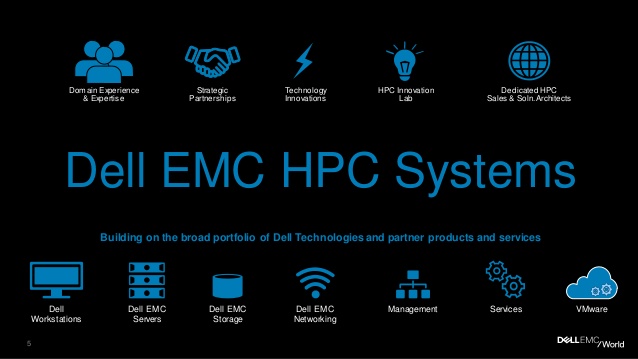 Dell Emc Icon at Vectorified.com | Collection of Dell Emc Icon free for ...