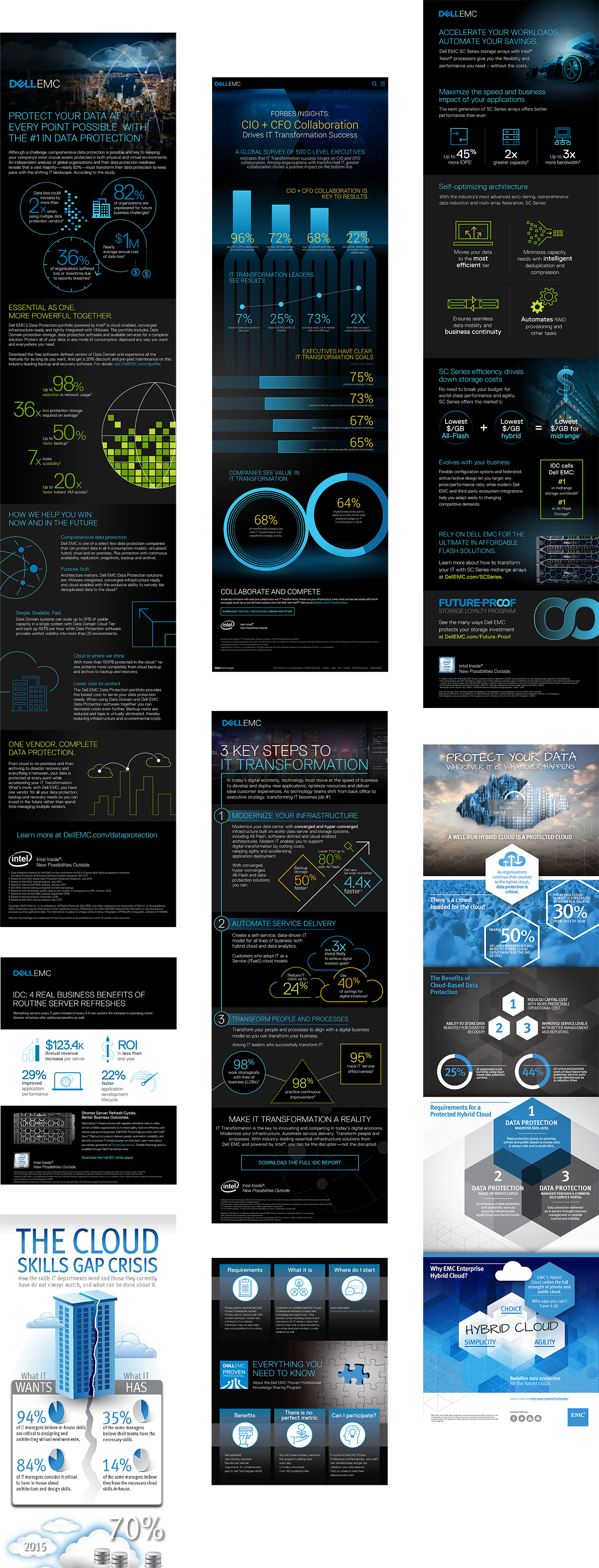 Dell Emc Icon at Vectorified.com | Collection of Dell Emc Icon free for ...