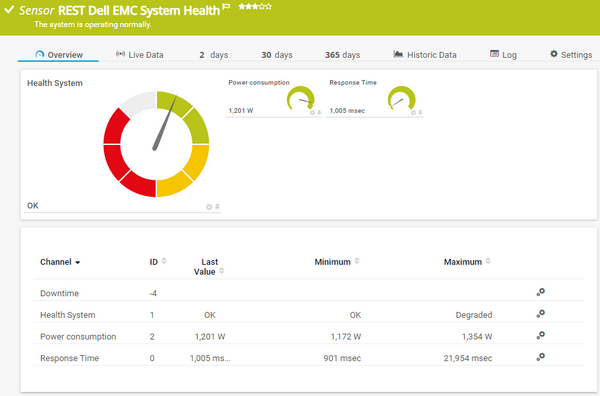 600x396 Rest Dell Emc System Health Sensor Prtg Network Monitor User Manual