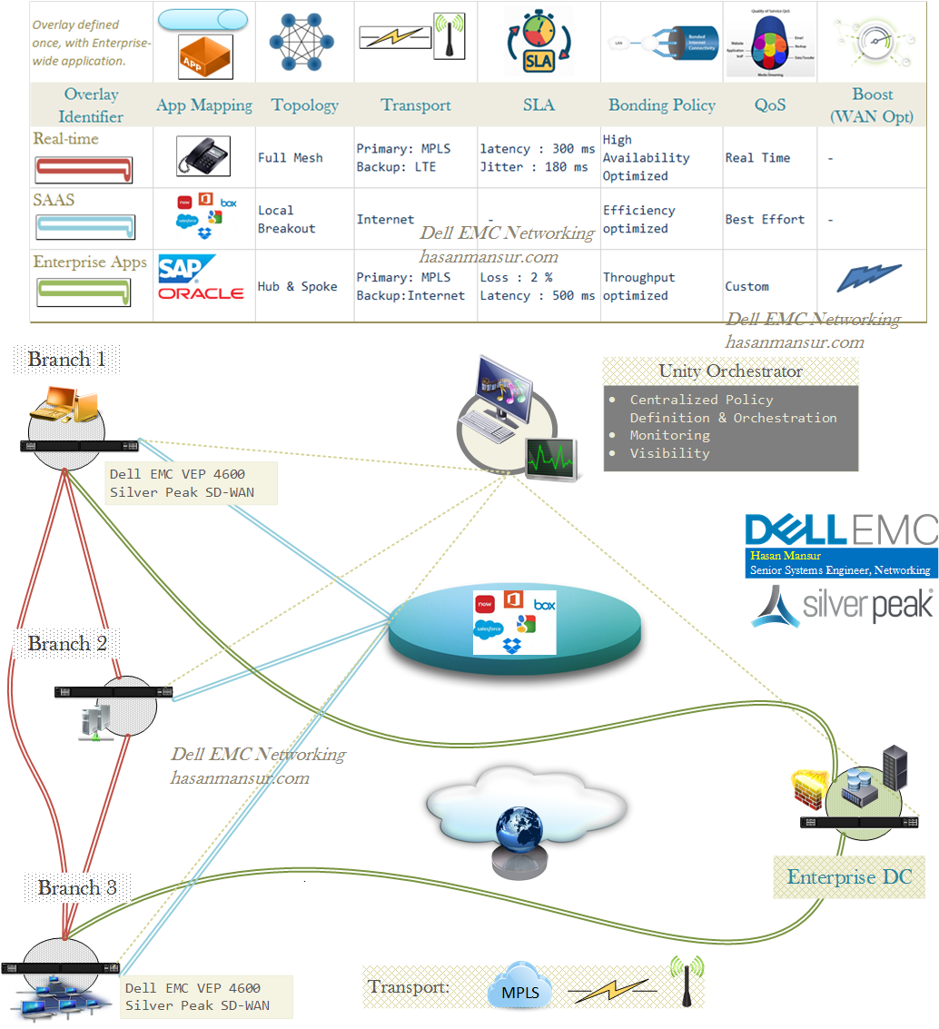 Dell Emc Icon at Vectorified.com | Collection of Dell Emc Icon free for ...