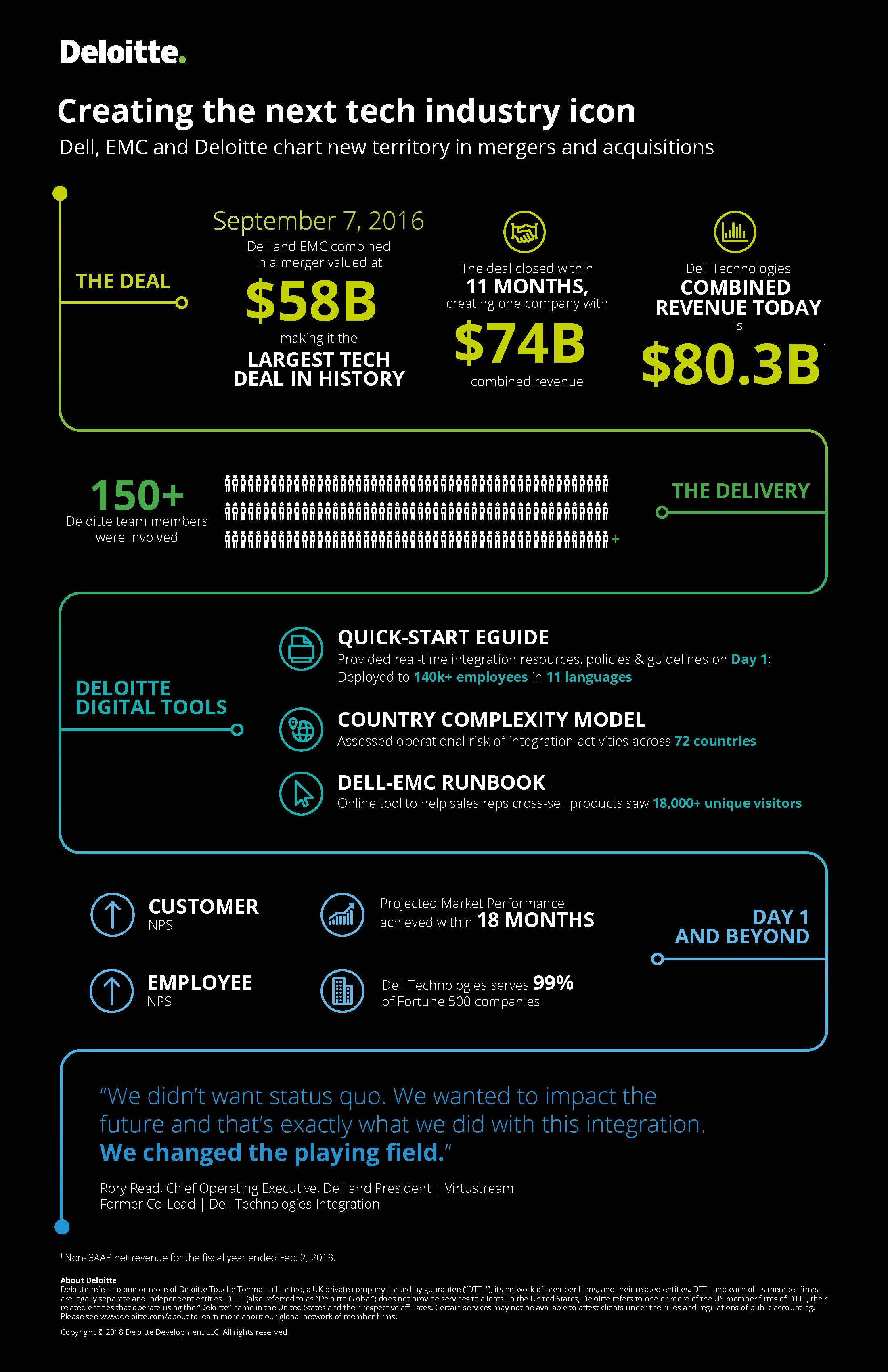 Technology Mampa Case Study Deloitte Us 2200x3400 Technology Mampa Case Study Deloitte Us