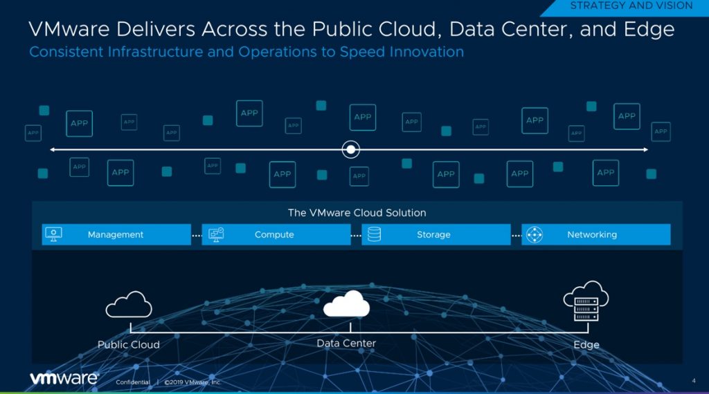 Vmware And Dell Emc Announce Hci As A Service In Your Own Data 1024x570 Vmware And Dell Emc Announce Hci As A Service In Your Own Data