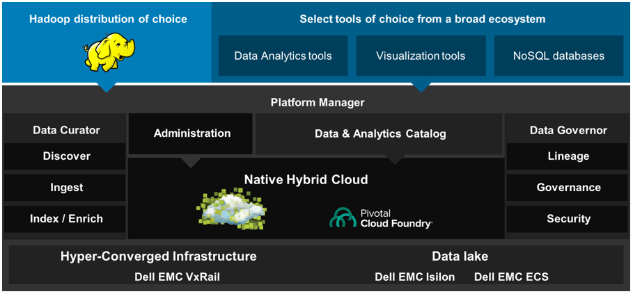 909x423 Dell Emc's Analytic Insights Module Attivio