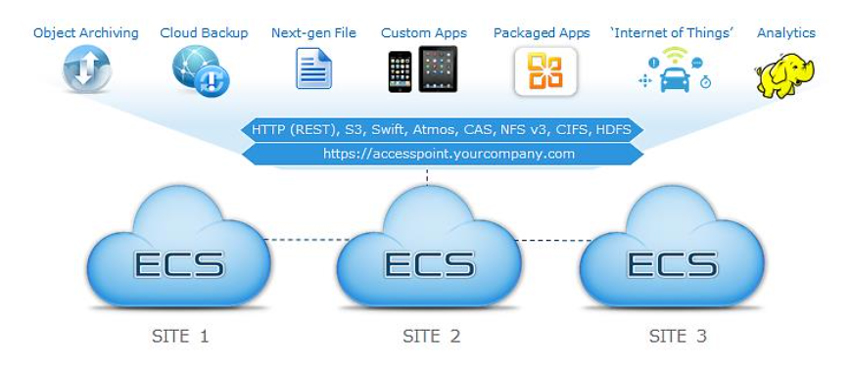 New D-ECS-DS-23 Test Registration