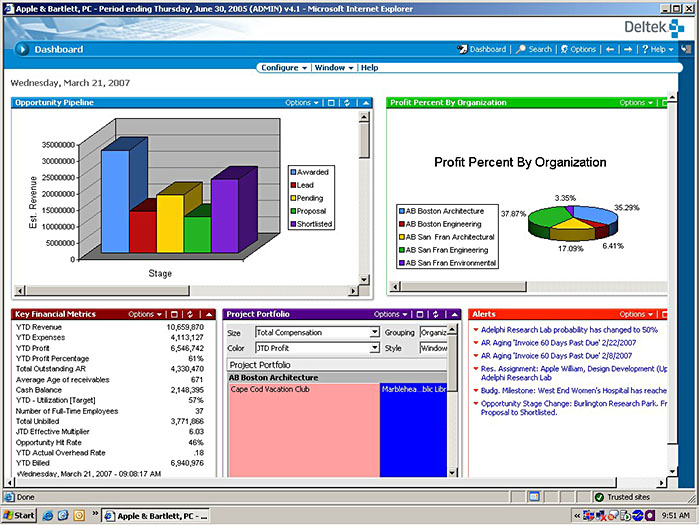 700x525 Deltek Dashboard