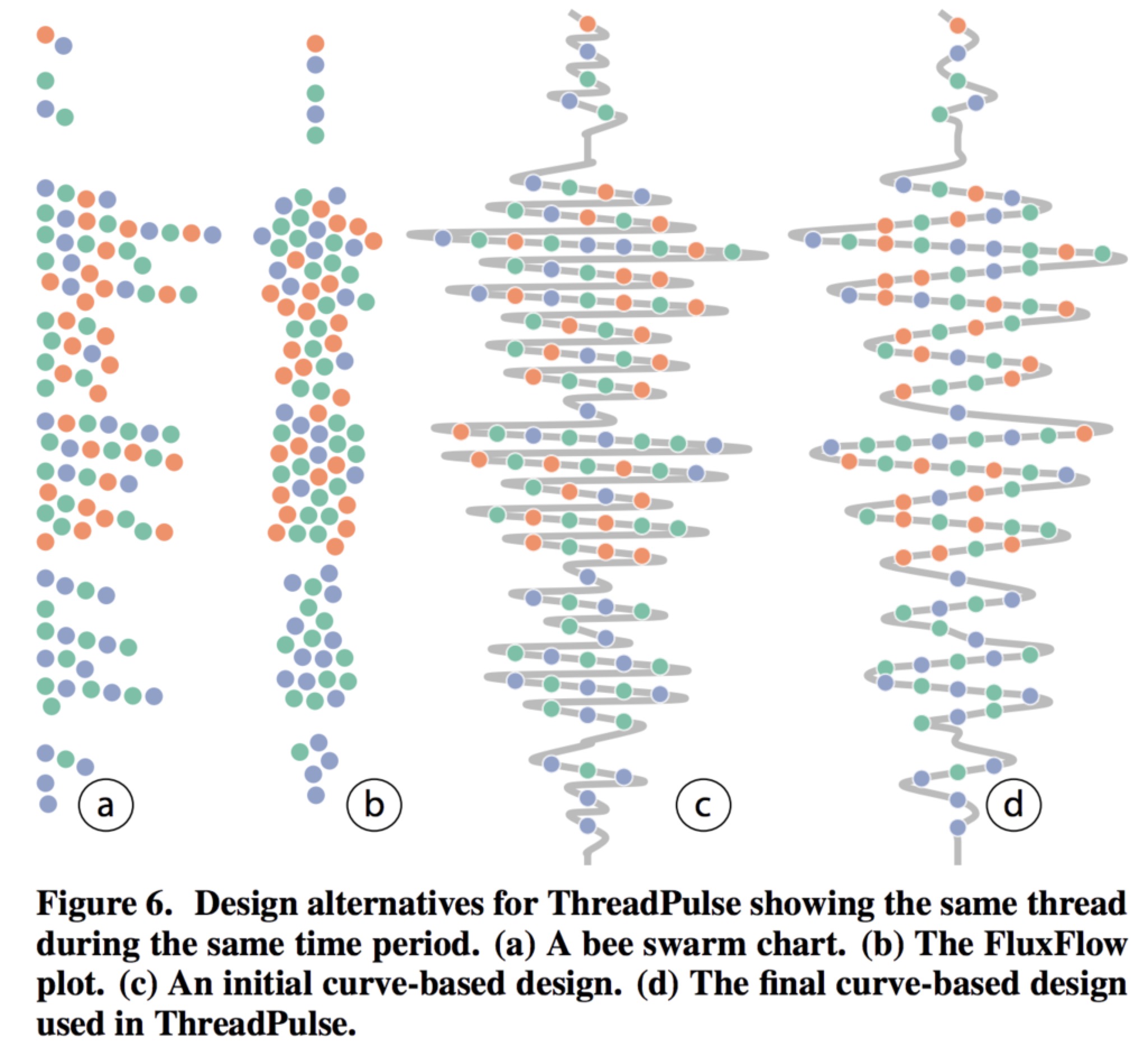2048x1868 Icon Density Curves Gallery