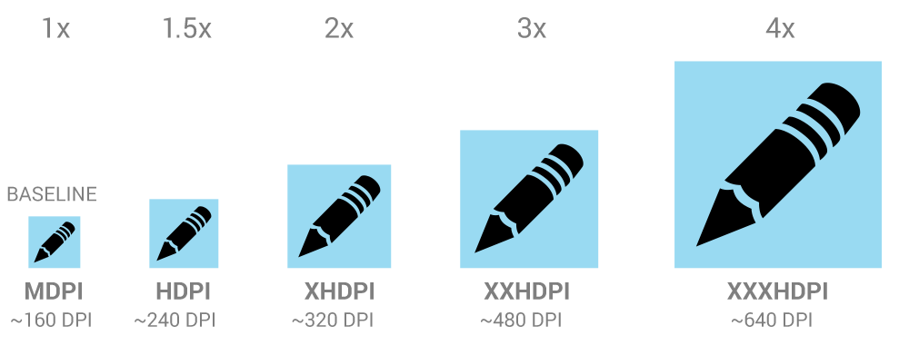 1000x380 Android Icon Guide In One Place