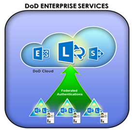 273x268 Department Of Defense Employees Now Able To Use Microsoft Lync