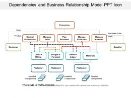 260x195 Dependency Diagram