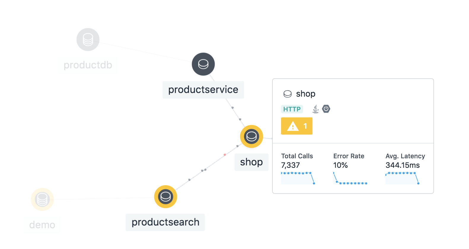 1582x840 Application Maps For Troubleshooting And Cloud Migration