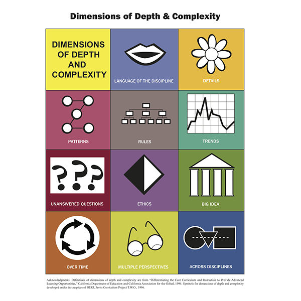 600x600 Jte Depth And Complexity Icon Cards