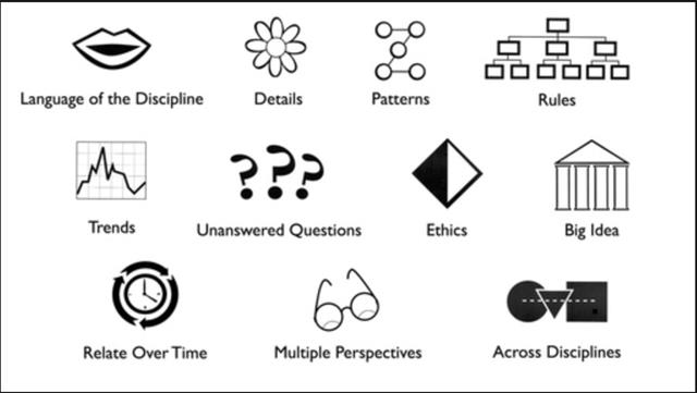 640x361 Masteinmetz Depth And Complexity Icon Chart