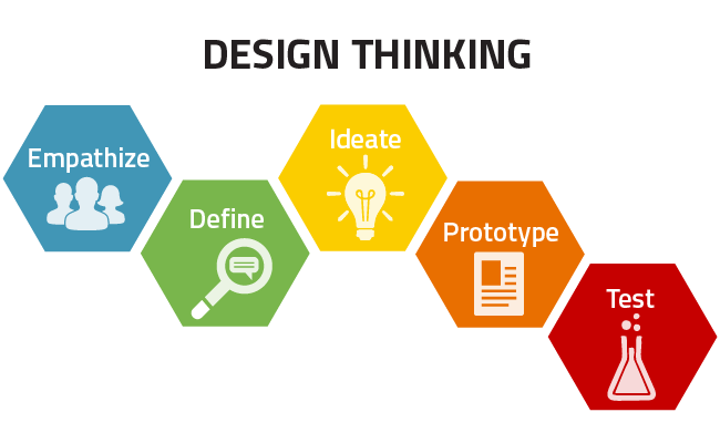 650x400 Product Launch Strategies Design Thinking