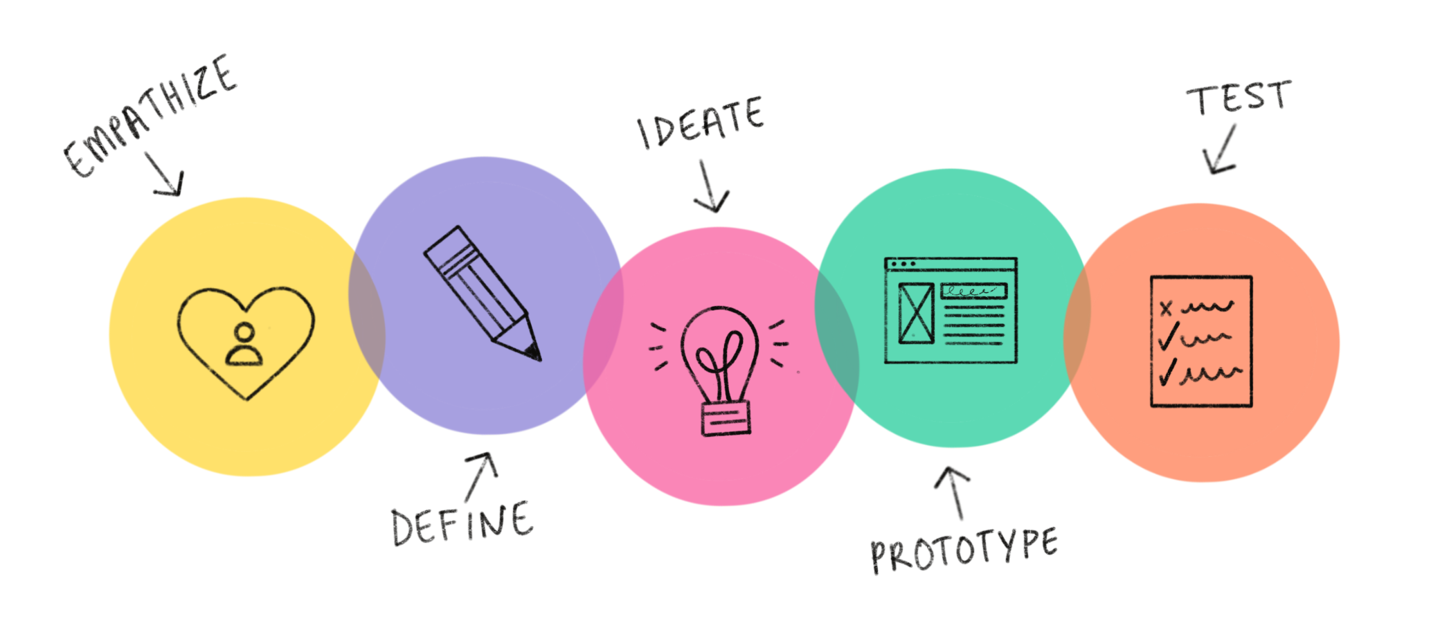2093x923 What Is Design Thinking Dribbble Design Blog