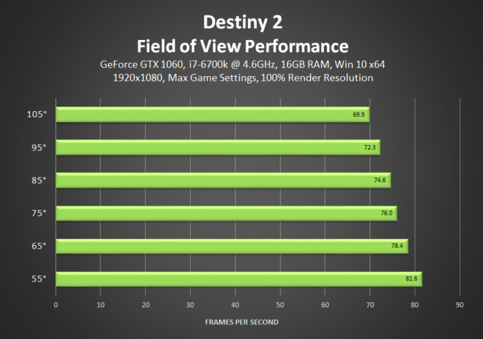 699x491 Destiny Pc Performance, Graphics Settings And Pc Requirements