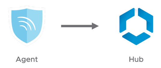 535x226 Enroll An Android Device In Mobile Device Management