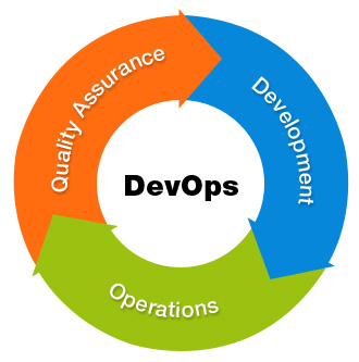 62 Devops icon images at Vectorified.com