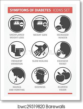 292x382 Symptoms Of Diabetes Vector Icon Set, Art Print Barewalls
