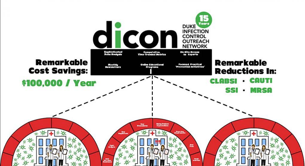 1020x556 Duke Infection Control Outreach Network