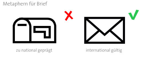 500x200 Die Fakten Des Modernen Icon Designs
