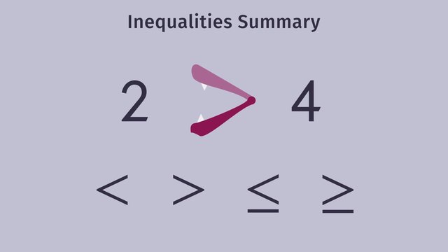 Inequality Symbols Lt, Gt, Made Easy 640x360 Inequality Symbols Lt, Gt, Made Easy