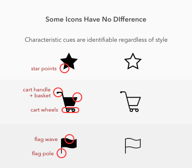 Solid Vs Outline Icons Which Are Faster To Recognize 390x342 Solid Vs Outline Icons Which Are Faster To Recognize