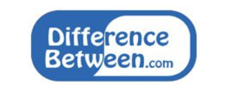 Tell The Difference Between An Icon And A Symbol 332x131 Tell The Difference Between An Icon And A Symbol