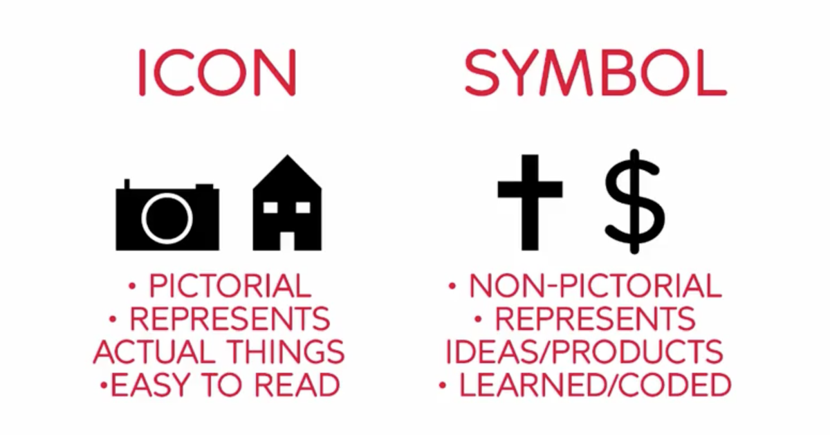 Symbol And Symbolism Difference at Louis Barnes blog