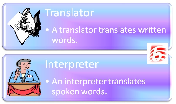 Difference Between Icon And Symbol 598x356 Difference Between Icon And Symbol