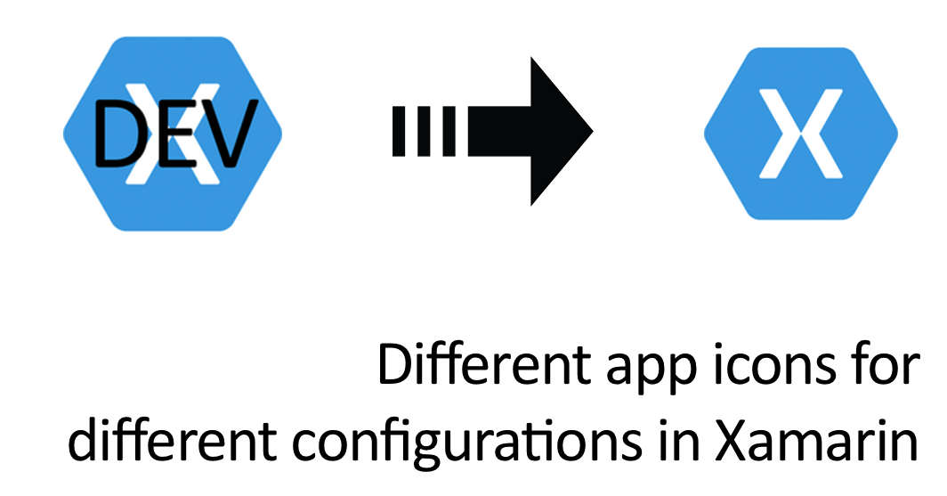Different App Icons For Different Configurations In Xamarin 1064x557 Different App Icons For Different Configurations In Xamarin
