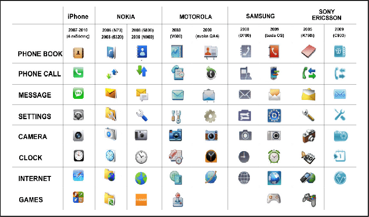 Types Of Icon Representations From Different Handsets Download 728x428 Types Of Icon Representations From Different Handsets Download
