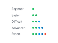 Difficulty Icon 200x150 Difficulty Icon
