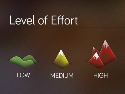 Difficulty Icons 400x300 Difficulty Icons