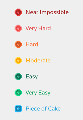 What Are The Series Difficulty Ratings Neonmob Help Center 275x395 What Are The Series Difficulty Ratings Neonmob Help Center