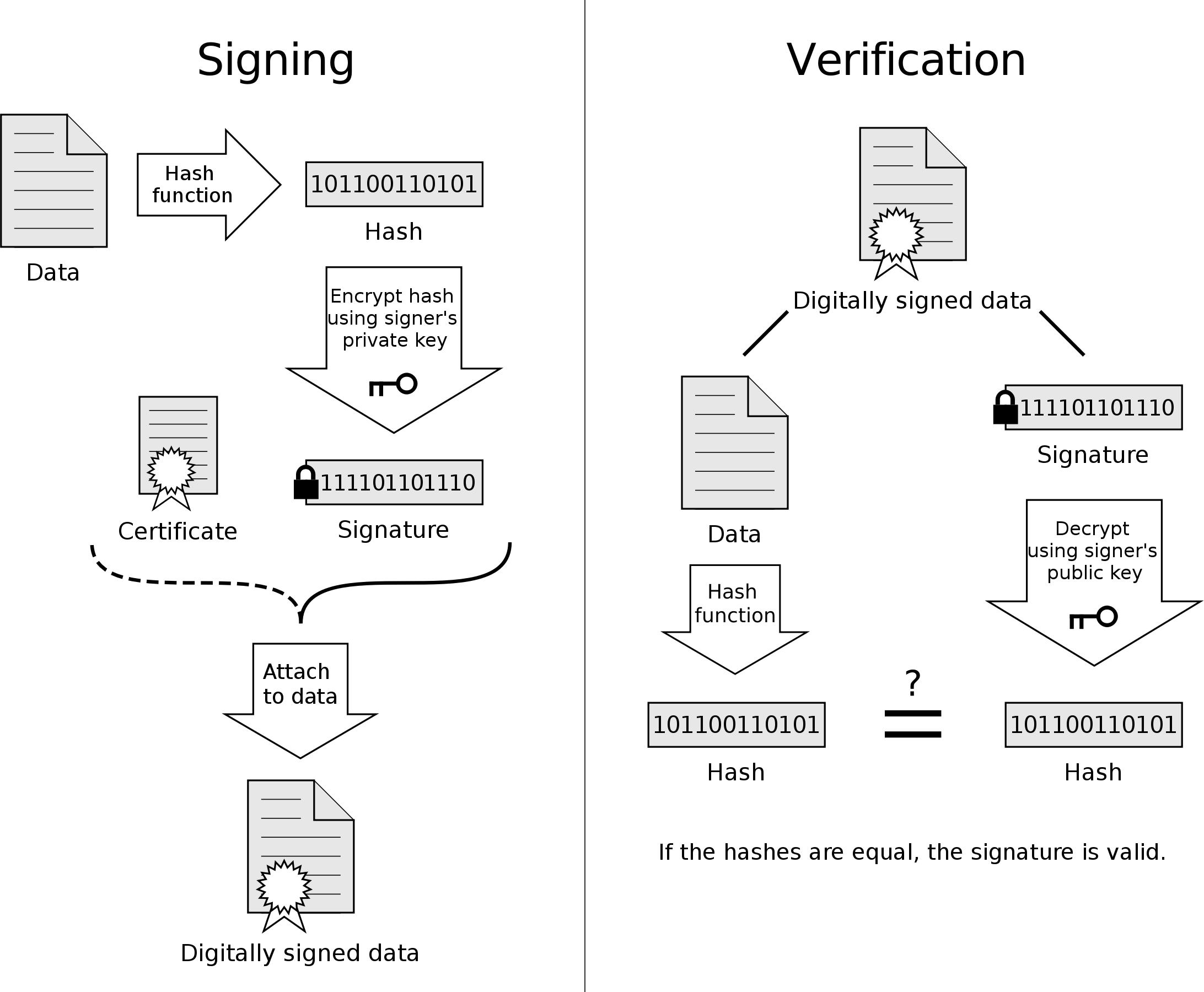 2184x1800 Digital Signature Diagram Icons Png