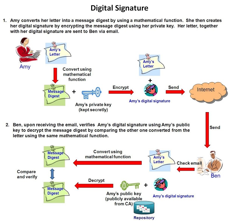 800x757 Ogcio Digital Certificates For Electronic Transactions