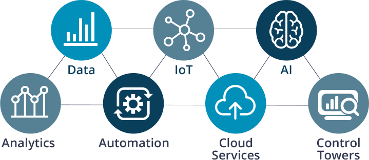 719x313 How To Implement The Digital Transformation In Your Company