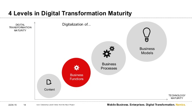 638x359 Mobile Business Moving Enterprises Towards Digital Transformation