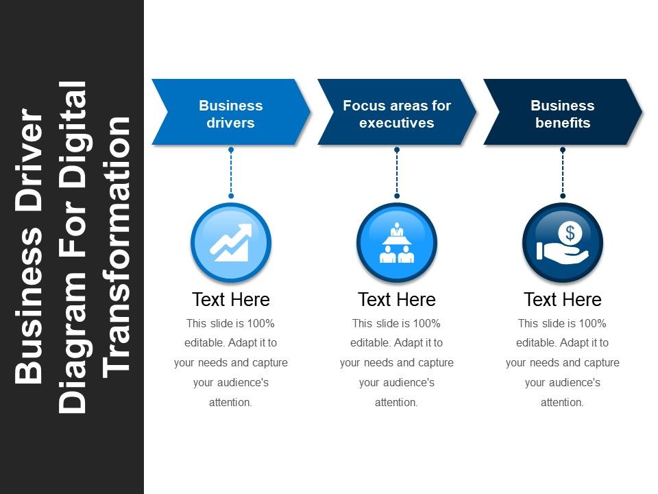 960x720 Business Driver Diagram For Digital Transformation Ppt Icon