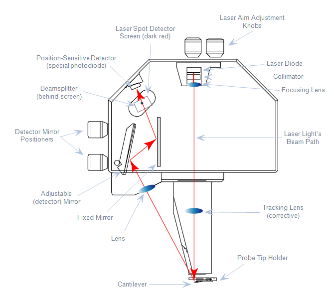670x598 Dimension Icon Spm Scanner