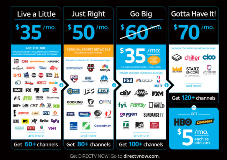 770x542 Atampt Directv Now The Good, The Bad, And The Ugly Zdnet