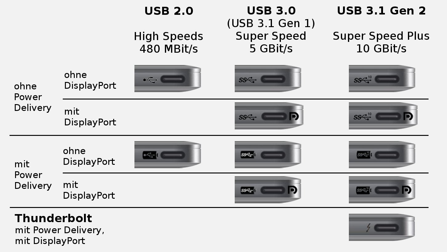 1453x818 Usbs Will Have More Logos So People Won't Confuse Them Anymore
