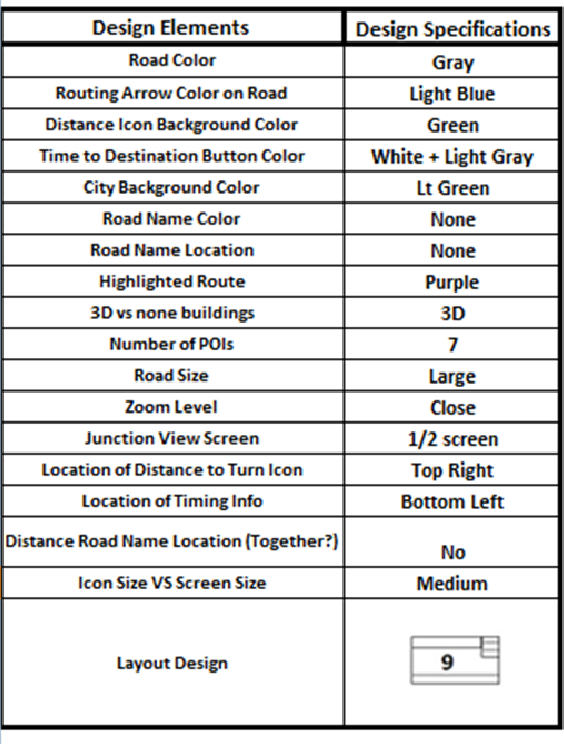 564x744 Integrating Usability In Automotive Navigation User Interface