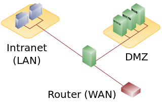 320x205 Filedmz Network Diagram Firewall