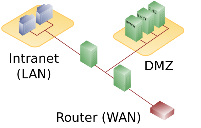 640x410 Filedmz Network Diagram Firewall
