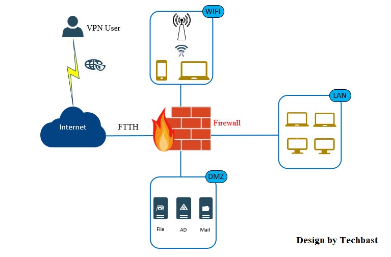 767x504 Visio Stencils Model Of Network System With Firewall Standard